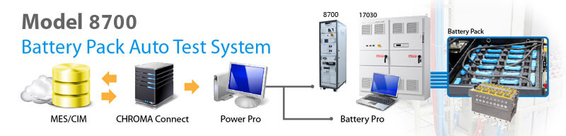 Model 8000ATS电池模组产线自动化检验系统