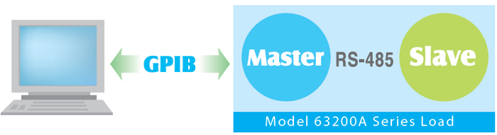 MASTER/SLAVE PARALLEL CONTROL