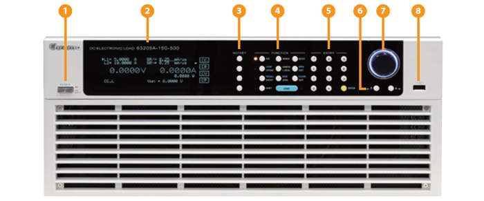 Chroma 63200A PANEL DESCRIPTION