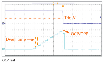 OVER CURRENT & OVER POWER TESTING