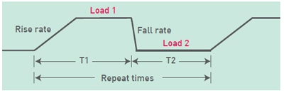 DYNAMIC LOAD