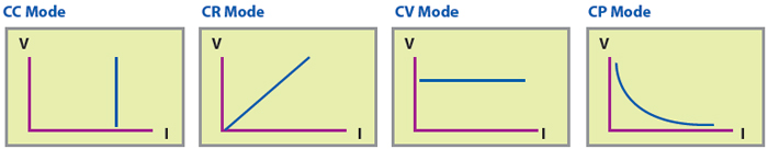 APPLICATION OF BASIC LOADS