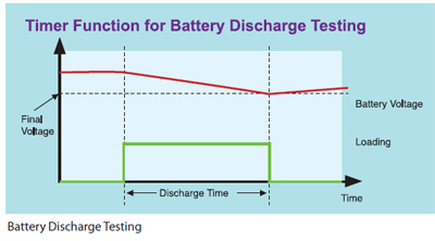BATTERY DISCHARGE TESTING