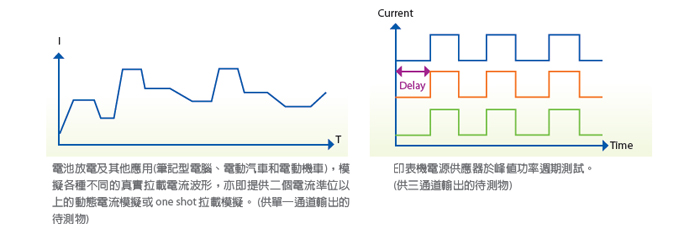 可编程负载时序功能