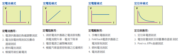 可编程直流电子负载-负载模拟应用