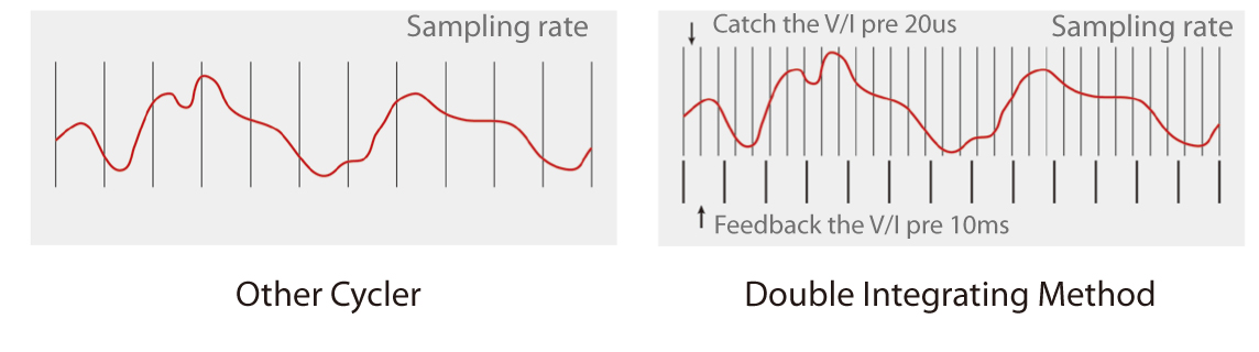 driving cycle simulation