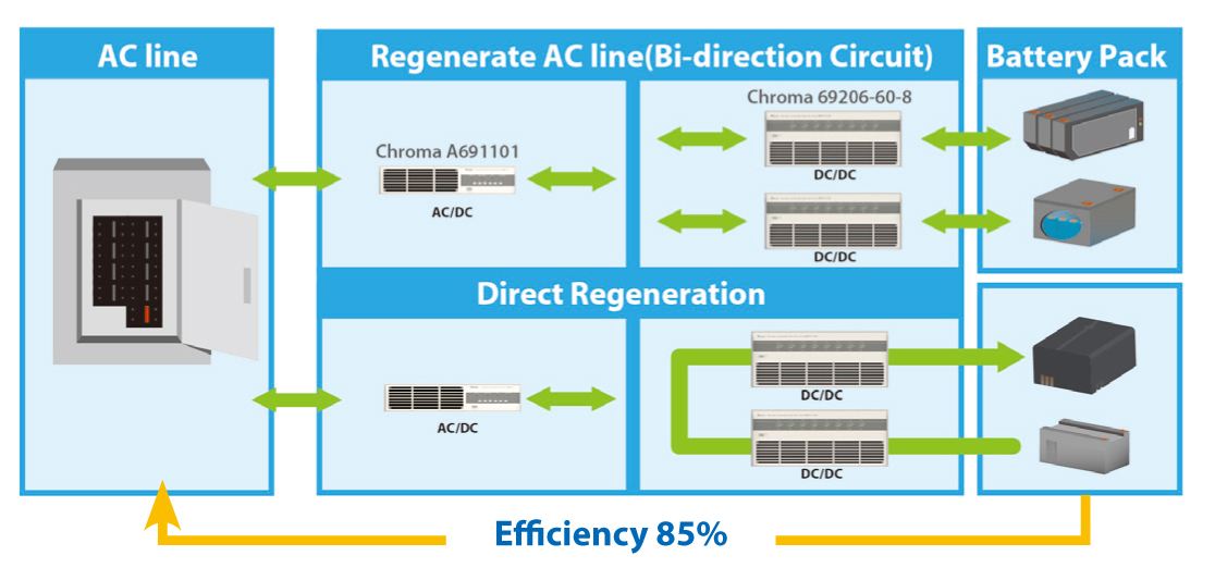 regenerative energy