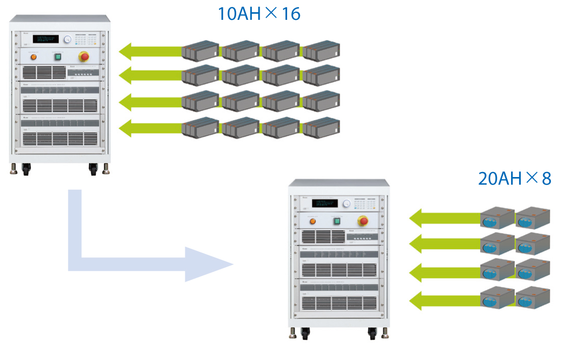 Multi-channels