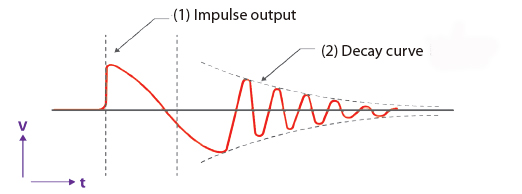 脉冲测试 脉冲测试