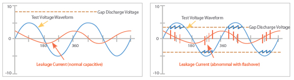 耐压测试 耐压测试