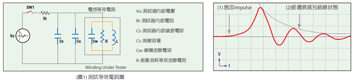 Chroma Model 19301<strong>绕线元件脉冲测试器</strong>-测试等效电路图