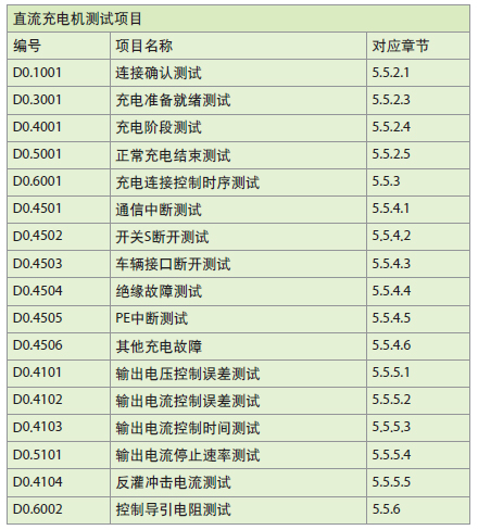 直流充电机测试项目