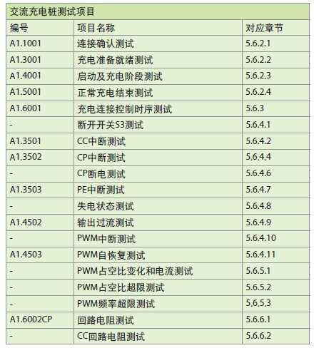 交流充电桩测试项目