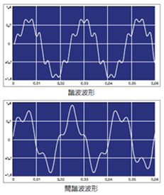 谐波波形