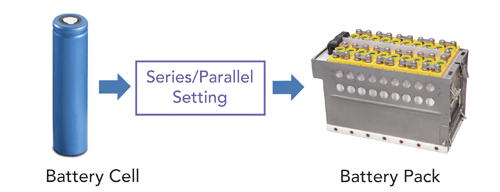 Battery Cell - Battery Pack