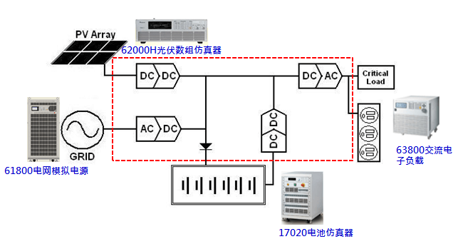 CSS系统架构