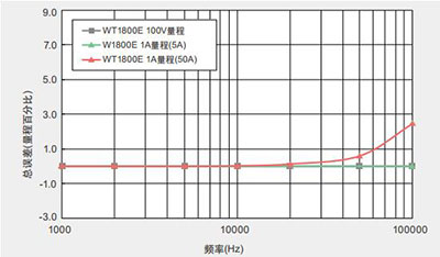 CN WT1800E 2