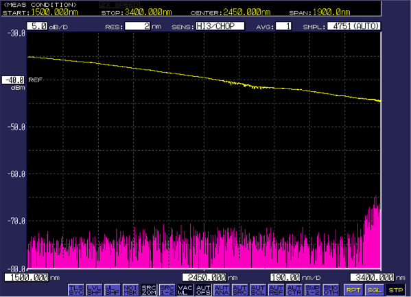 AQ6376 High Sensitivity