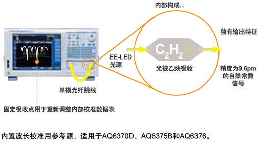 CN Product AQ6376 6 CN Product AQ6376 6