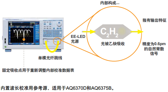 CN Product AQ6375B 2