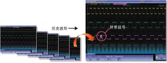 DLM2000图4