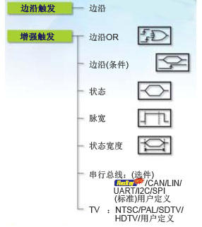 DLM2000触发功能7 1