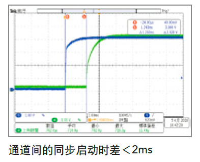 精準電壓/電流量測