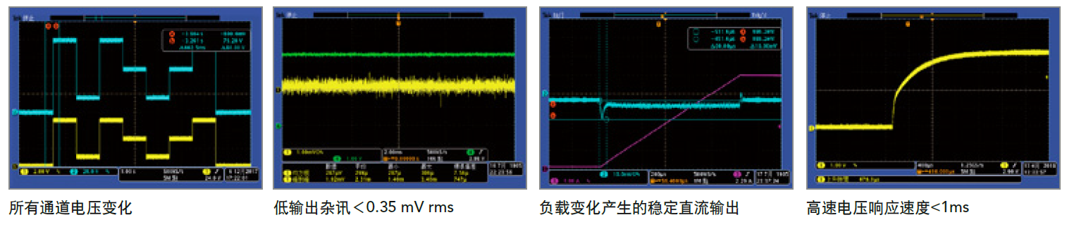 精準電壓/電流量測