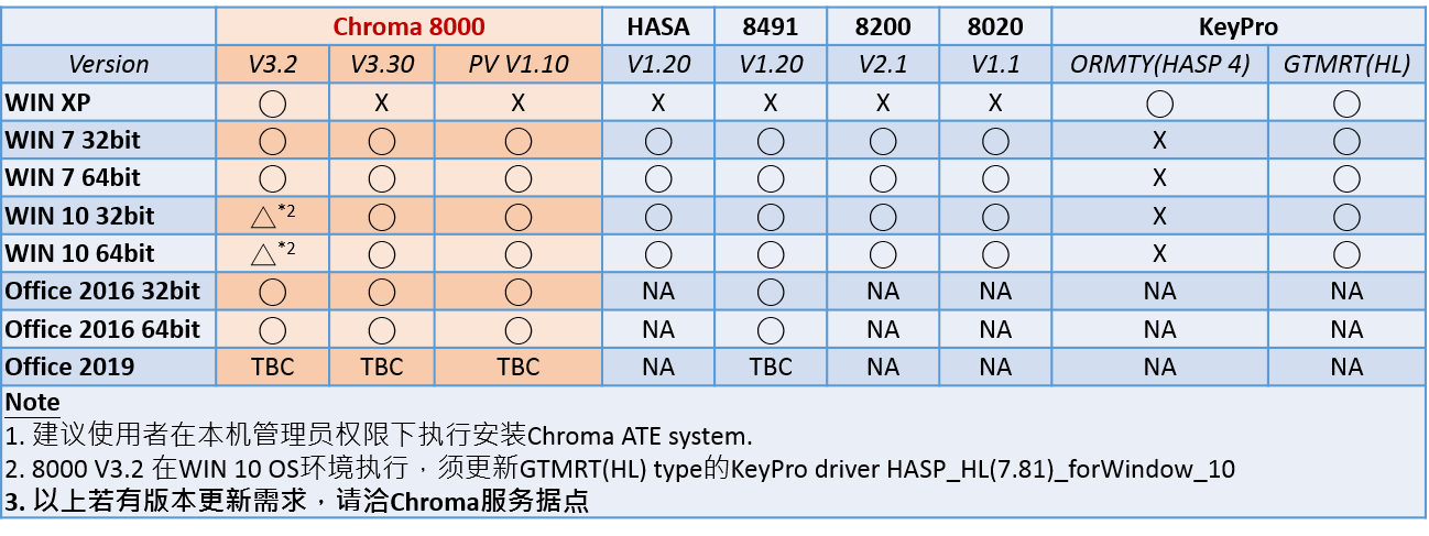 8000 specification