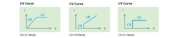 COMPLEX OPERATING MODE