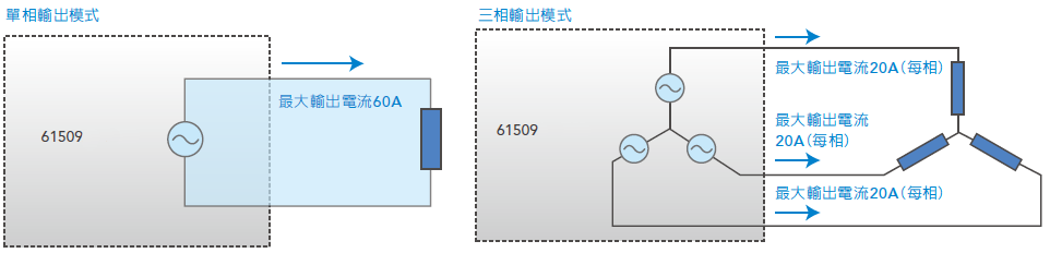 61500-6