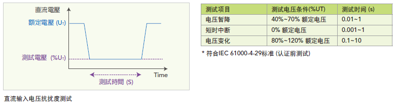 61500-3