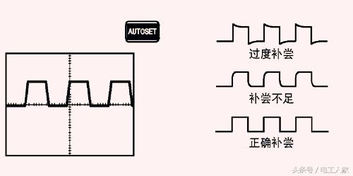 快速学会使用泰克数字存储示波器，电工电子设计维修基本功