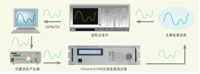 61500功率放大.png