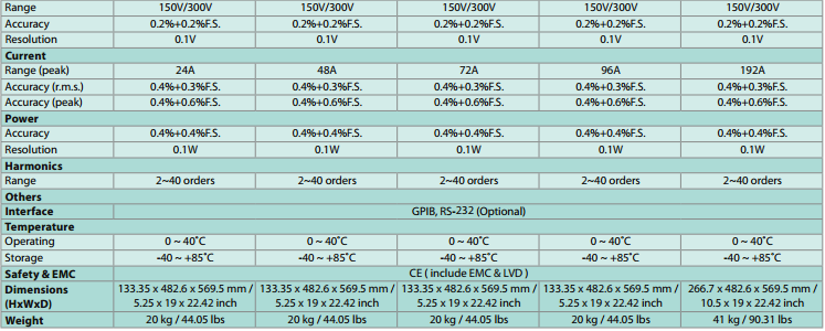 Chroma 61501交流电源规格二.png