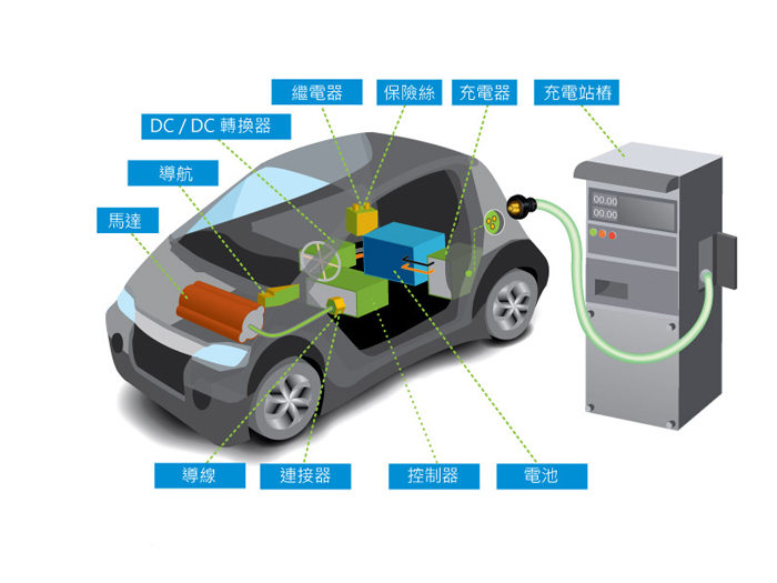 致茂发表最新高压1000V直流电源及电子负载应用于电动车