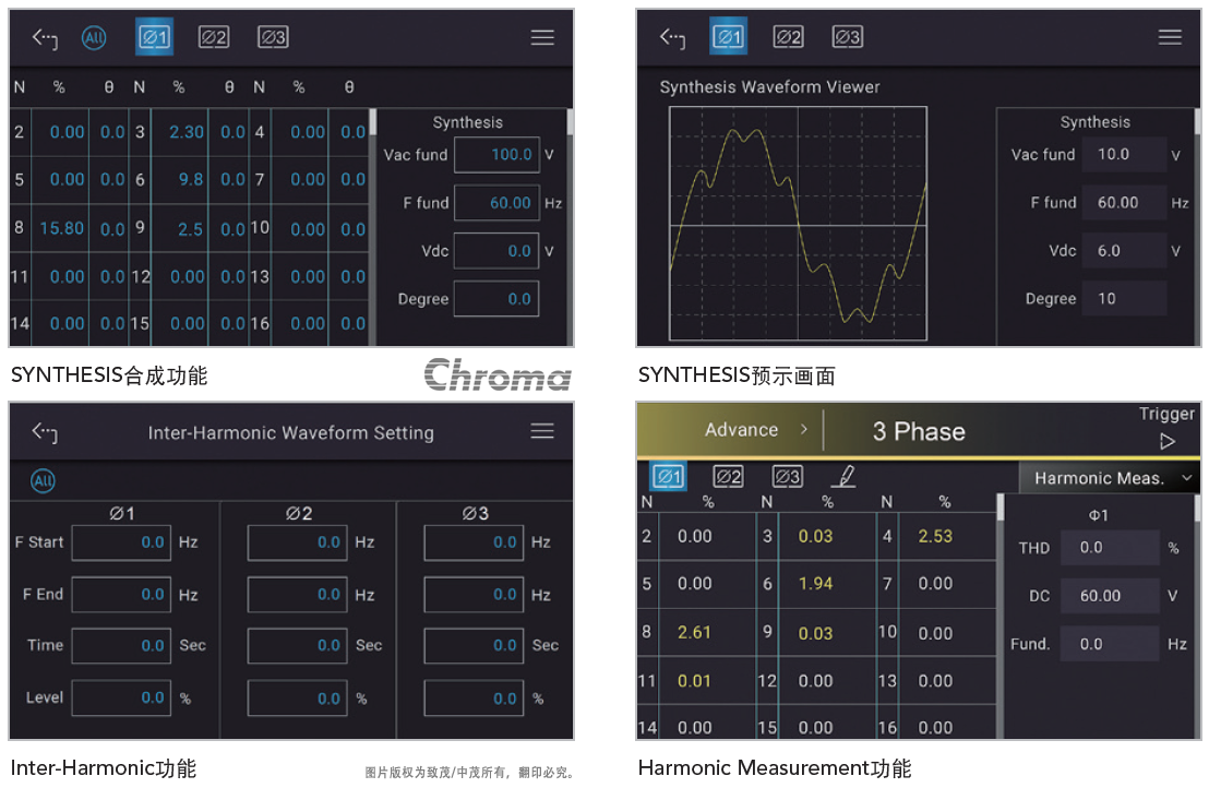 Synthesis