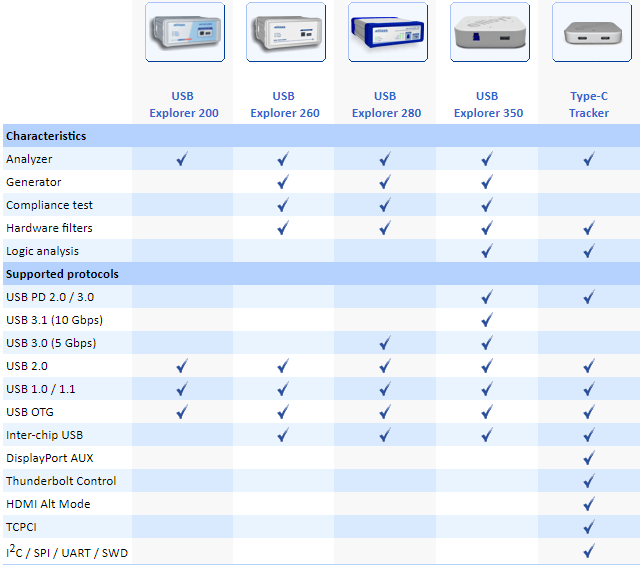 Ellisys-USB.png