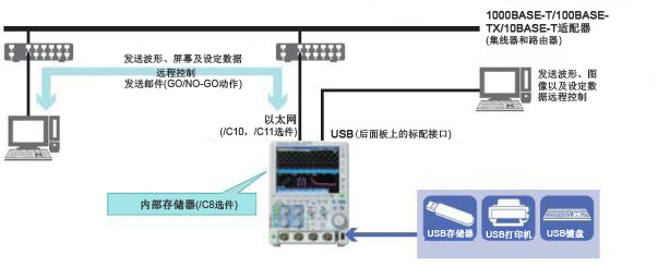 DLM2000接口2 1 DLM2000接口2 1