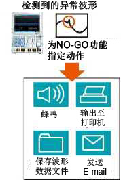 DLM2000功能7 DLM2000功能7