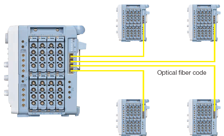 DL950 ScopeCorder Multi Unit Synchronization | Yokogawa Test&Measurement