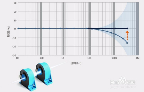 功率分析仪的有几种类型？