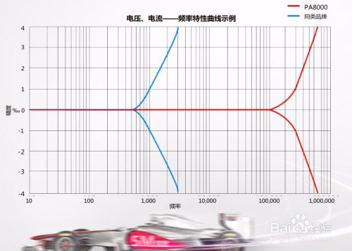 功率分析仪的有几种类型？