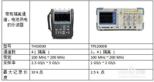 泰克示波器选型攻略,泰克全系列示波器都在这儿