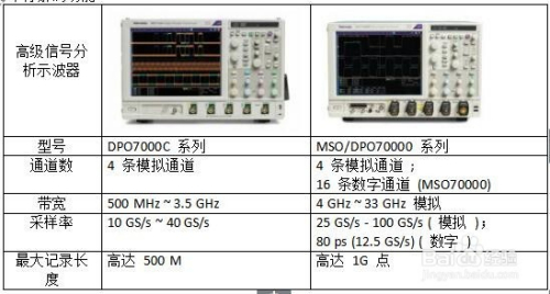泰克示波器选型攻略,泰克全系列示波器都在这儿