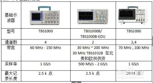 泰克示波器选型攻略,泰克全系列示波器都在这儿
