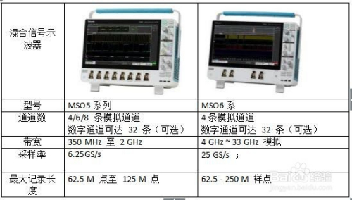 泰克示波器选型攻略,泰克全系列示波器都在这儿