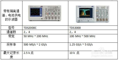 泰克示波器选型攻略,泰克全系列示波器都在这儿