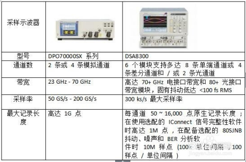 泰克示波器选型攻略,泰克全系列示波器都在这儿