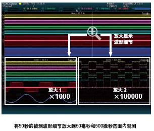 DLM4000完全独立的两个缩放窗口 